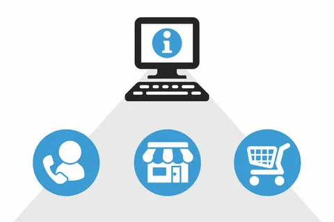 Multichannel Order Management Market