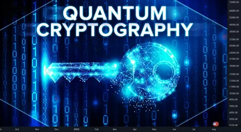 Quantum Cryptography Market