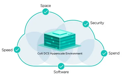 Hyperscale Cloud Market