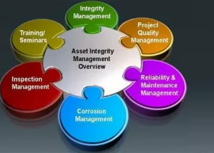 Asset Integrity Management Market