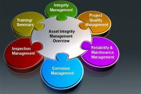 Asset Integrity Management Market