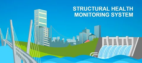 Structural Health Monitoring Market