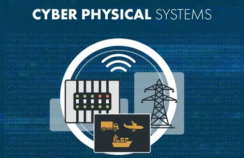 Cyber-Physical System Market