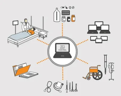 RFID in Pharmaceuticals Market