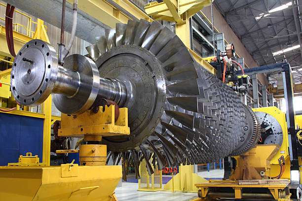 Gas Turbine Market