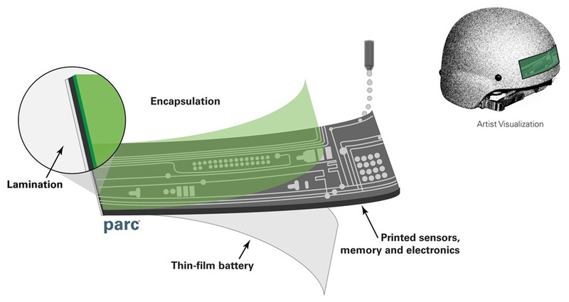 Thin Film and Printed Batteries Market