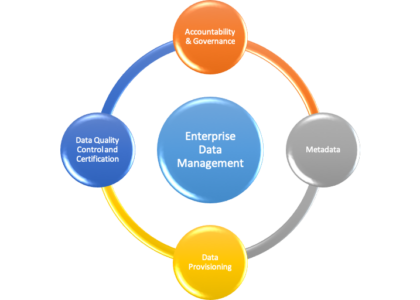 Enterprise Metadata Management Market