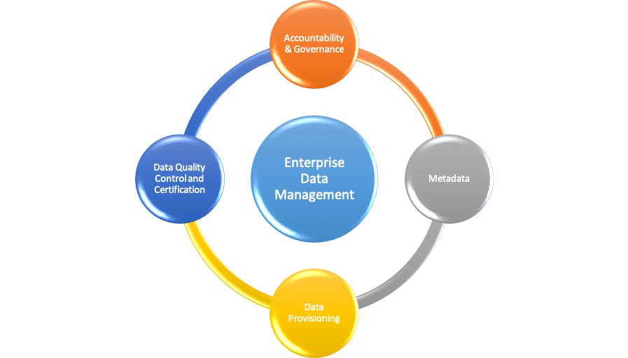 Enterprise Metadata Management Market