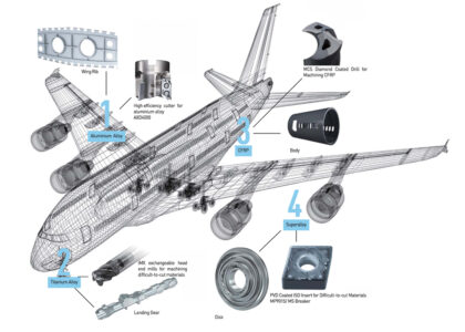 Aerospace Lightweight Materials Market