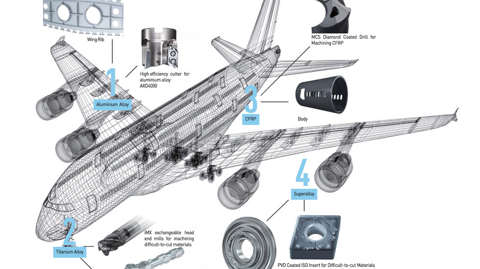 Aerospace Lightweight Materials Market