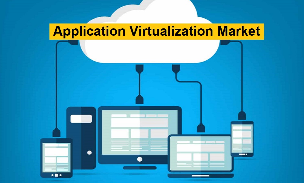 Application Virtualization Market