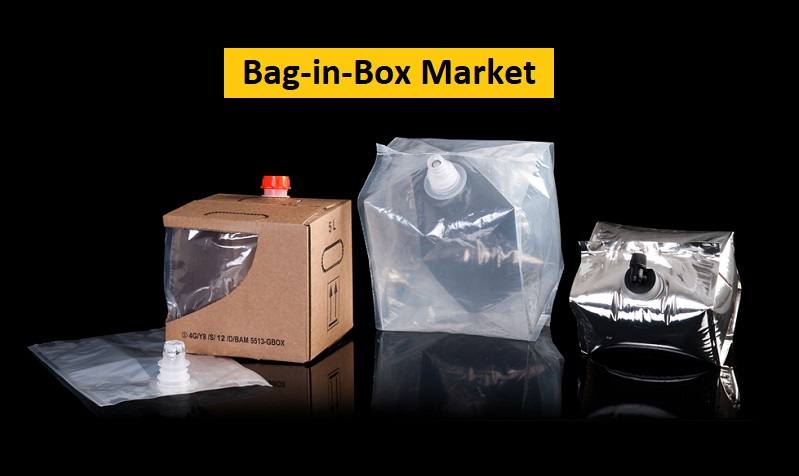 Bag-in-Box Market