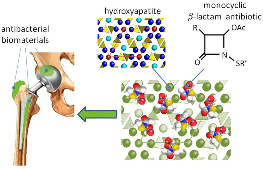 Bioceramics and Hydroxyapatite