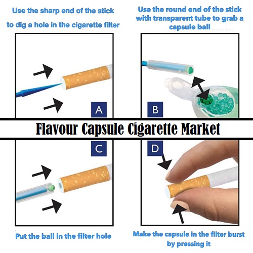 Flavour Capsule Cigarette Market