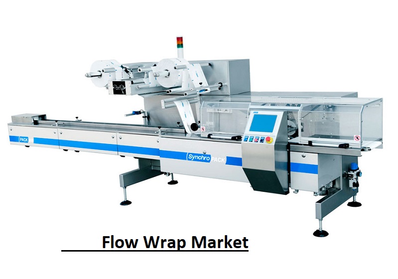 Flow Wrap Market