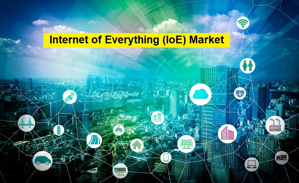 Internet of Everything (IoE) Market