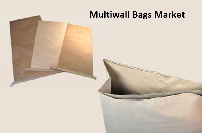 Multiwall Bags Market