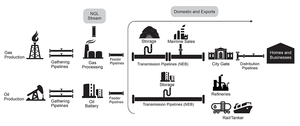 Oil and Gas Pipeline Coating Industry