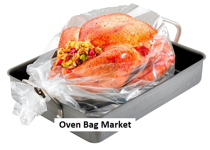 Oven Bag Market