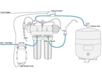 Reverse Osmosis Pump Market