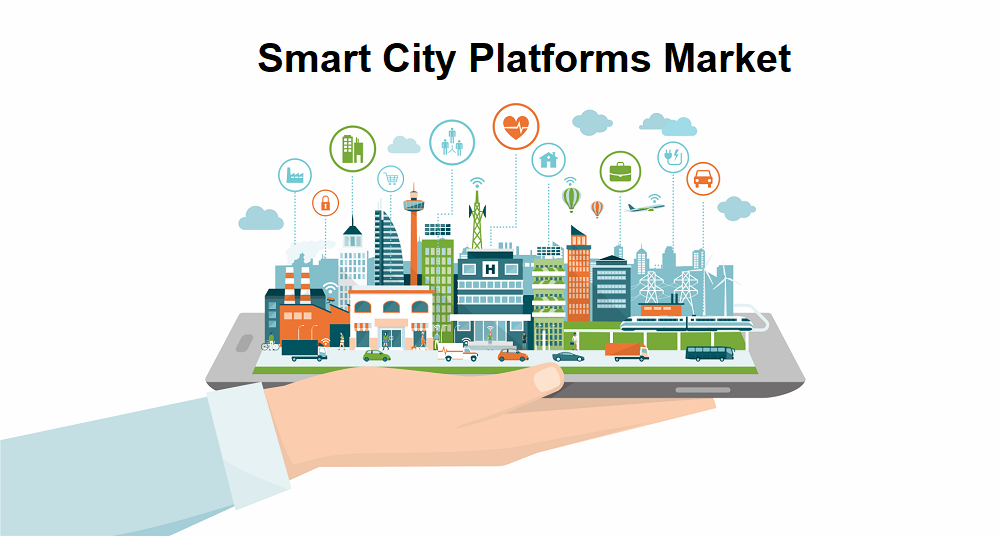 Smart City Platforms Market