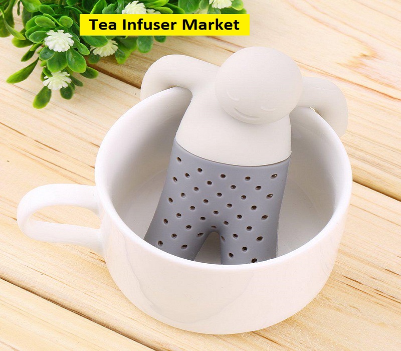 Tea Infuser Market