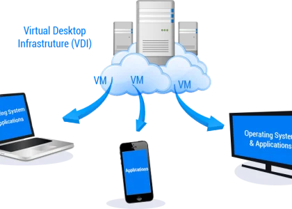 Virtual Mobile Infrastructure Market