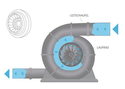 Water Turbine Market