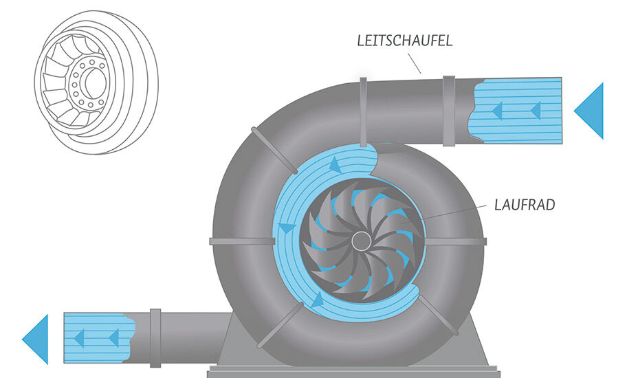 Water Turbine Market