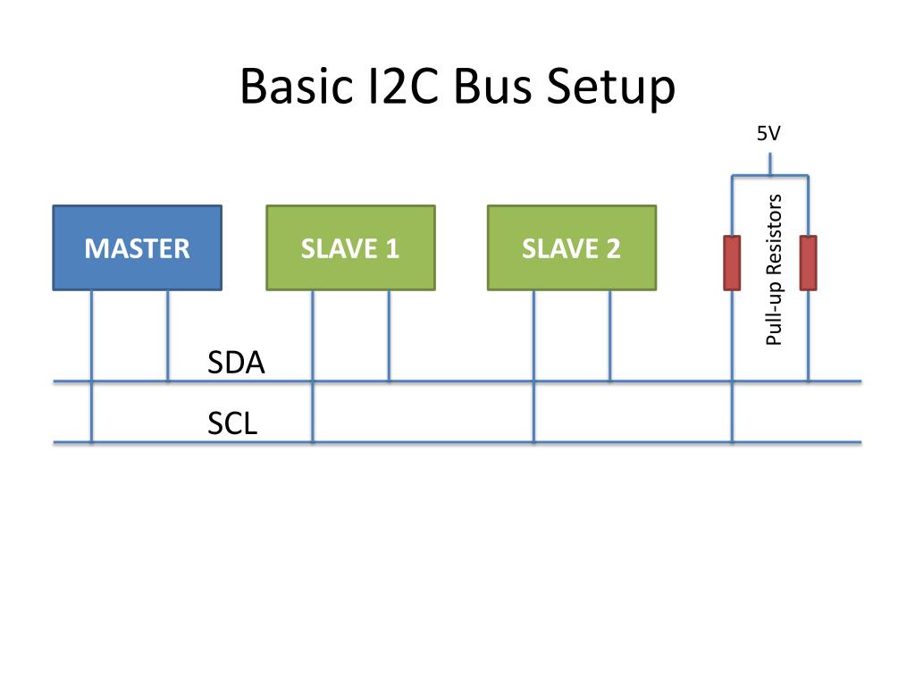 I2C bus market