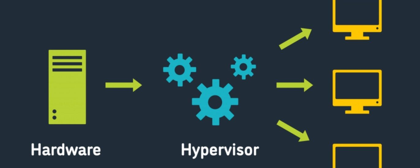 Hypervisor Market