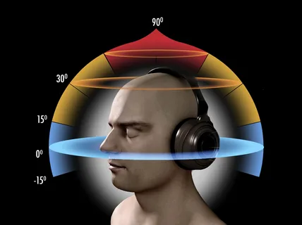 3D Audio Market 