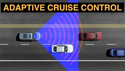 Adaptive Cruise Control Market