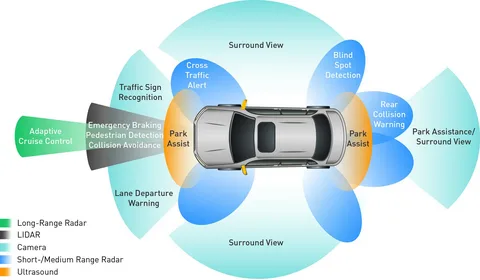 Advanced Driver Assistance System (ADAS) Testing Equipment Market