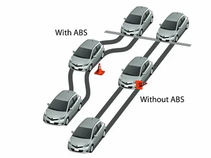 Automotive ABS and ESC Market