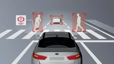 Automotive Emergency Braking System Market