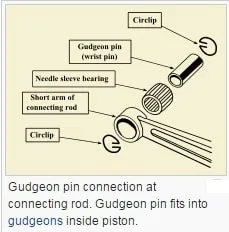 Automotive Gudgeon Pin Market