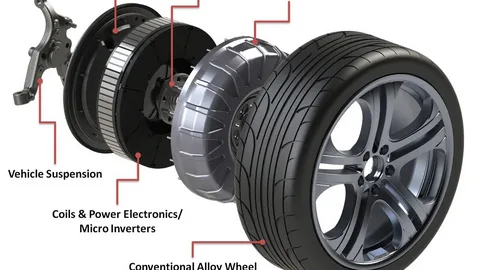 Automotive In-Wheel Motors Market