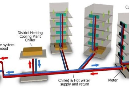 Chilled Water Storage System Market