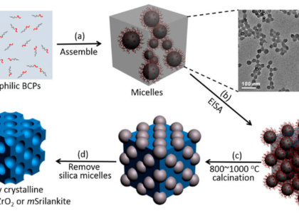 Colloidal Metal Particles