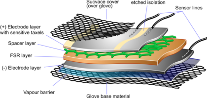 Conductive Fiber