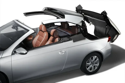 Convertible Roof Control Unit Market