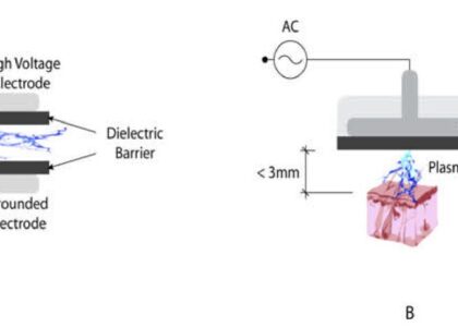 Di-electric Gases