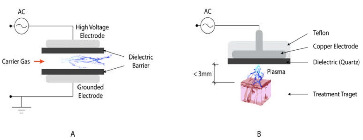 Di-electric Gases