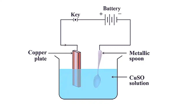 Electroplating Market Growth