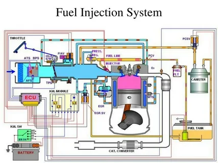 Fuel Injection System Market