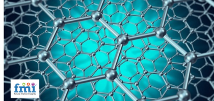 Graphene Nanocomposites