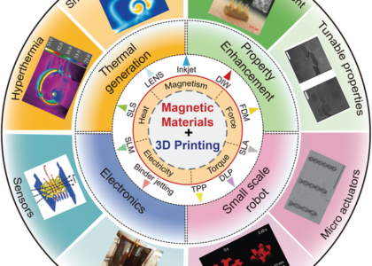 Magnetic Materials