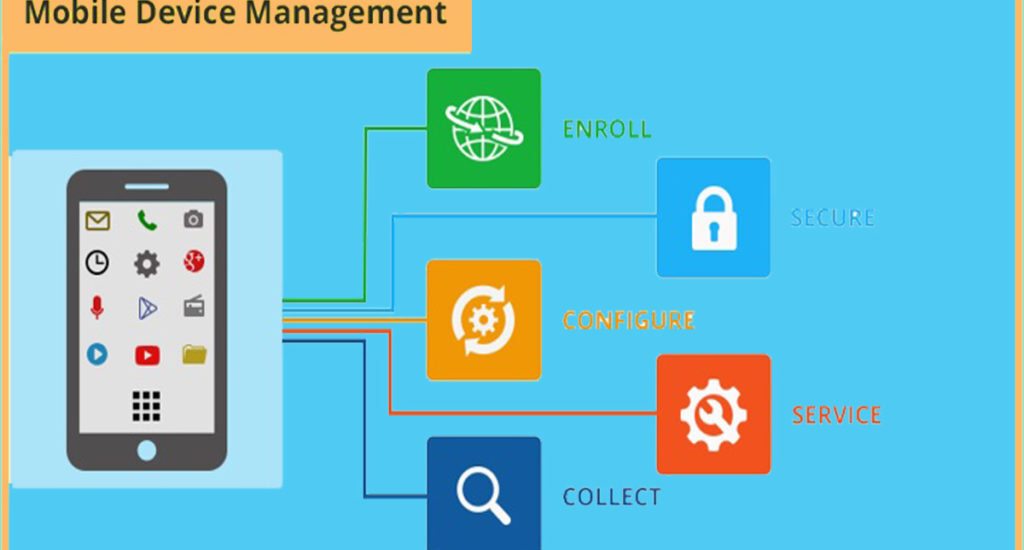 Mobile Device Management Market