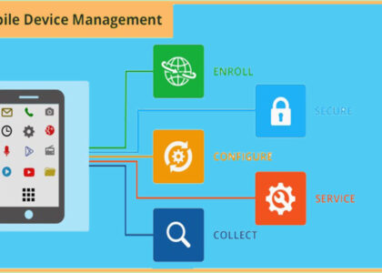 Mobile Device Management Market